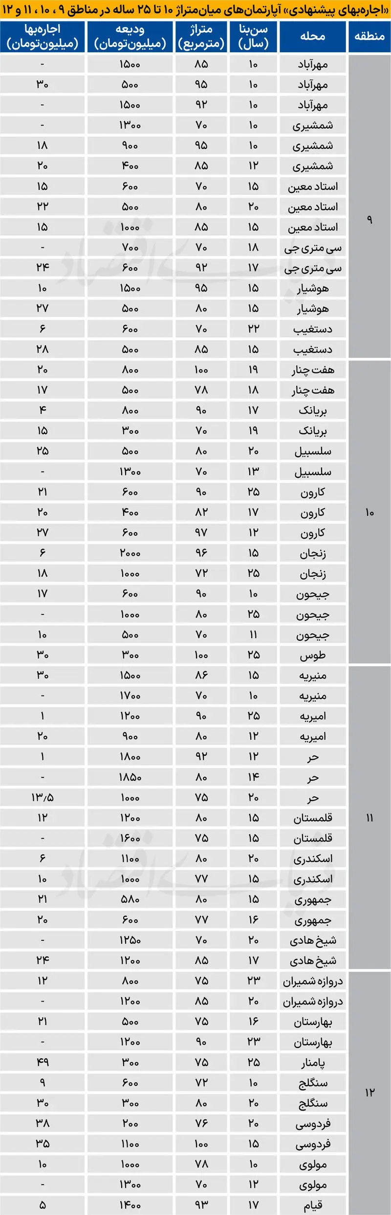 بازار+مسکن (1)
