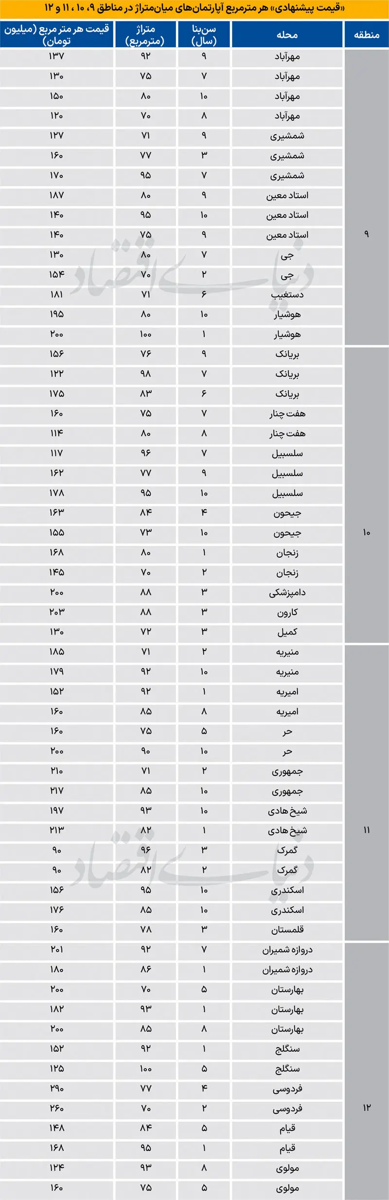 قیمت+مسکن
