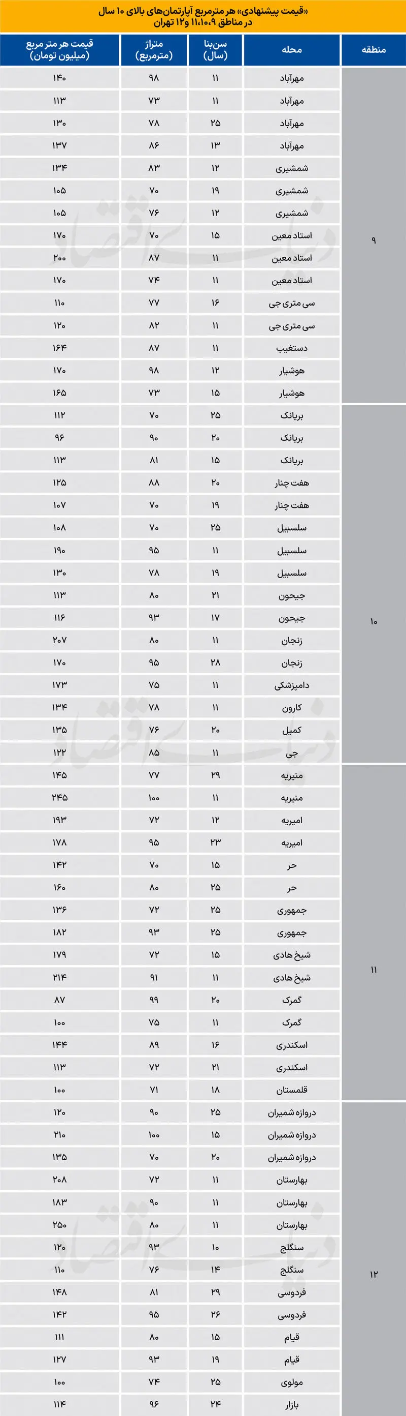 قیمت+مسکن