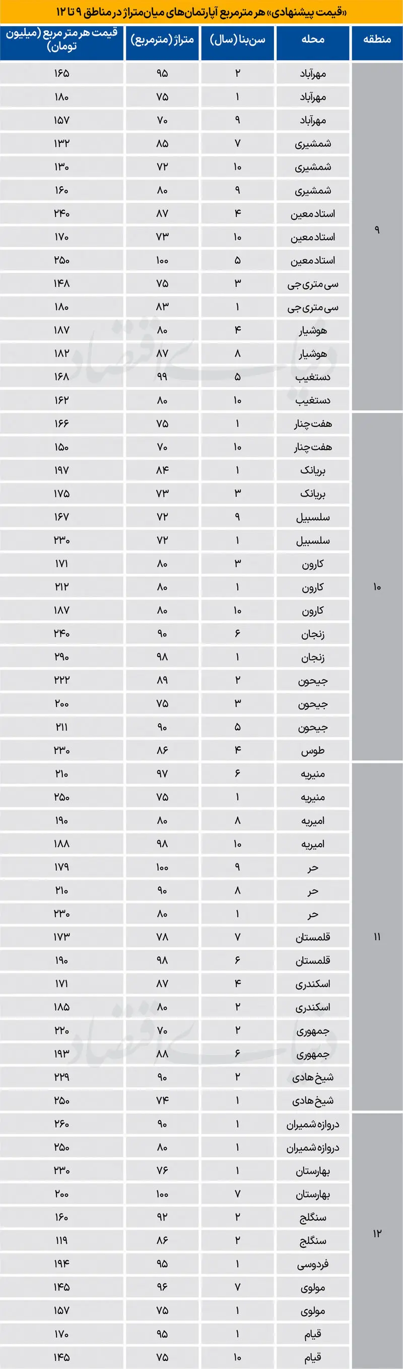 بازار+مسکن