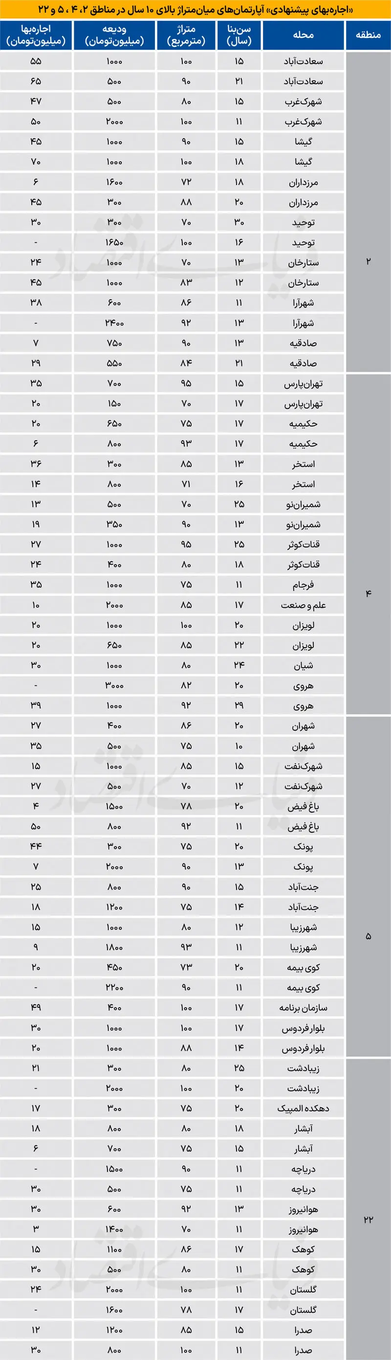 قیمت+مسکن (1)