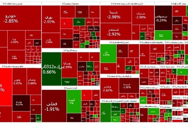 پایان هفته قرمز تالار شیشه ای