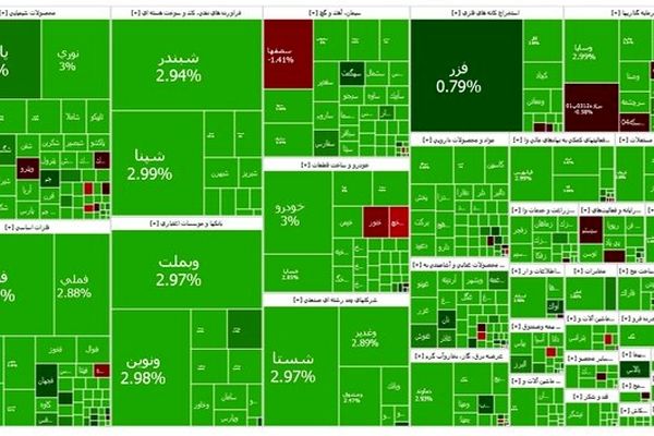 بورس صعود کرد