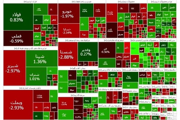 بورس متعادل شد