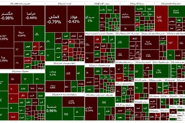 رشد اندک بورس