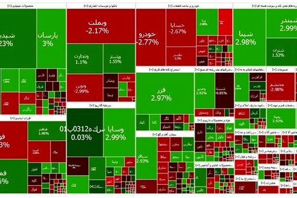 نسخه جدید دولت برای نجات بورس