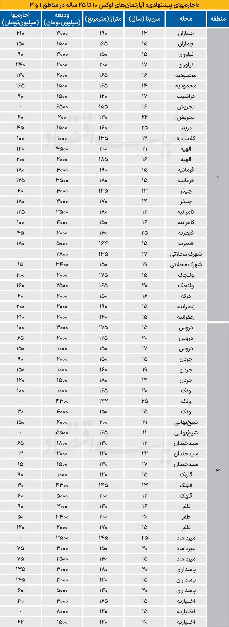 بازار مسکن