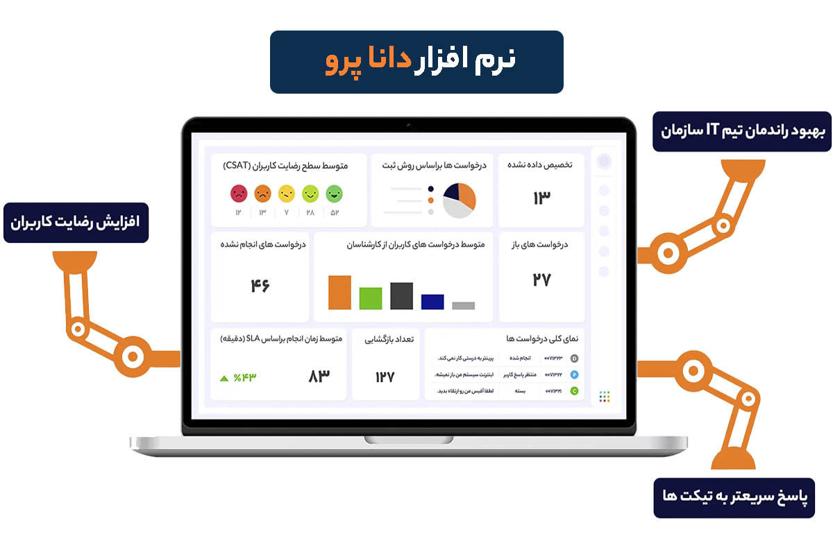 نرم افزار ITSM دانا پرو