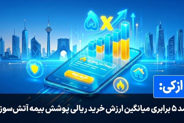 کاربران ازکی در زمان جنگ برای بیمه آتش‌سوزی تا ۵ برابر بیشتر هزینه می‌کنند