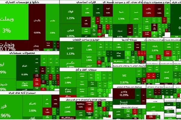 بورس هم چنان می تازد