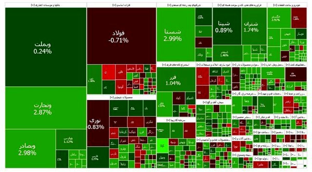 شروع سبز بورس در ابتدای اردیبهشت