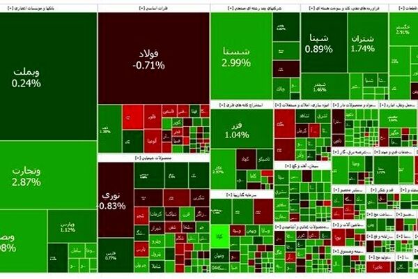 شروع سبز بورس در ابتدای اردیبهشت