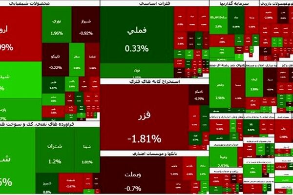 بورس درجا زد
