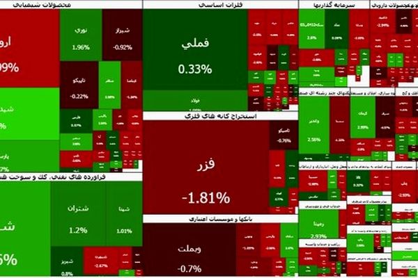 بورس درجا زد