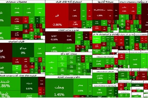 بازار سرمایه در مرز یک کانال جدید