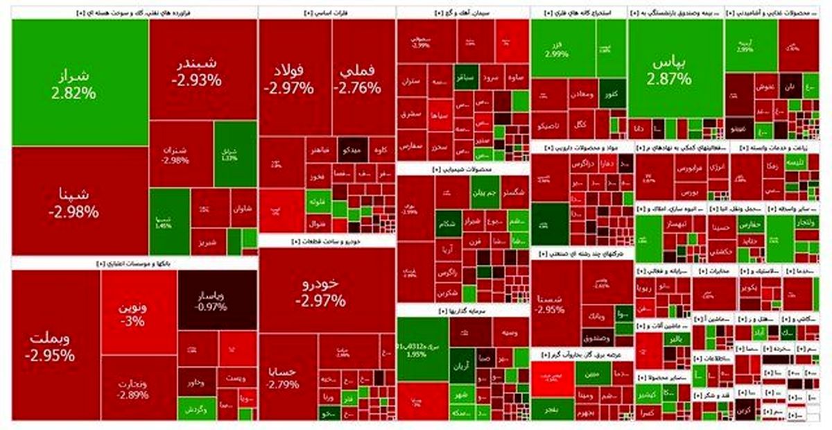 بورس قرمزپوش شد