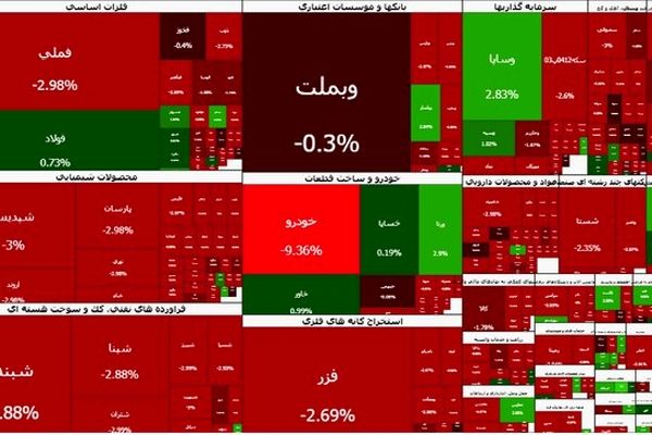 بورس از کانال ۴ میلیون عقب نشست