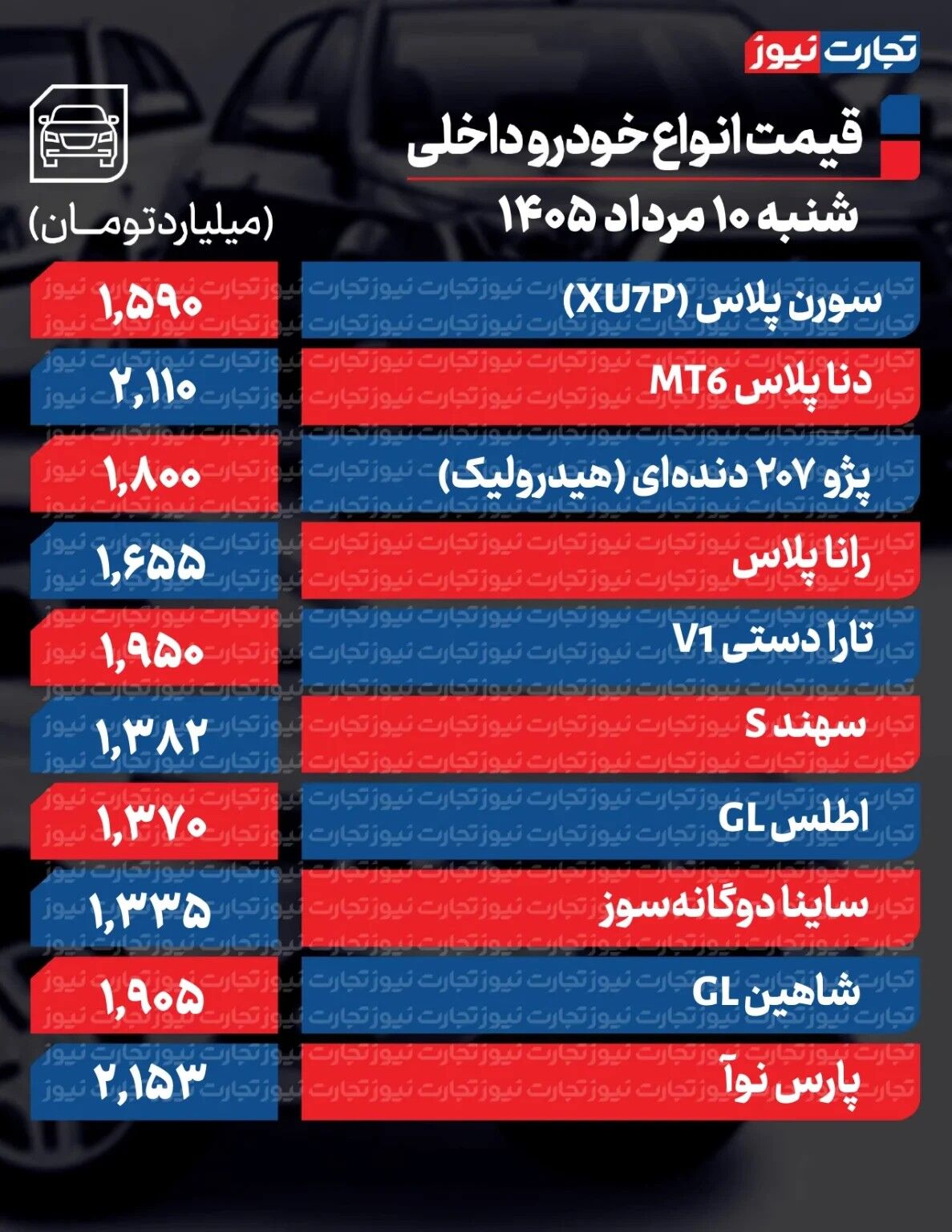 شدت تغییرات قیمت خودرو زیاد شد/ آخرین قیمت سمند، کوییک، پژو، سهند و تارا + جدول