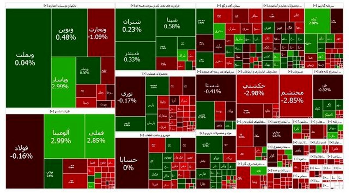 بورس هفته را منفی تمام کرد
