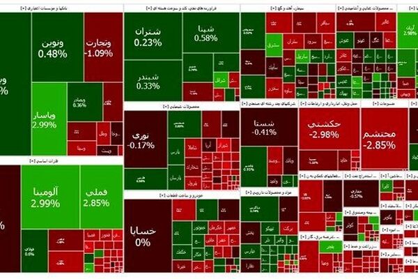 بورس هفته را منفی تمام کرد