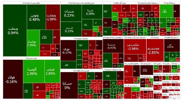 بورس هفته را منفی تمام کرد
