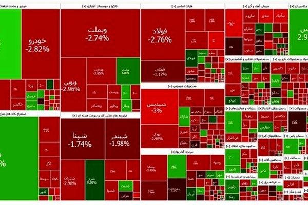 شنبه سرخ برای بورس