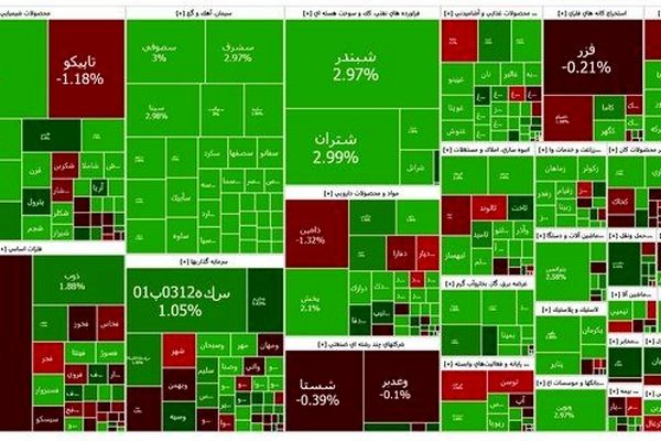 از ریزش شاخص تا خروج پول؛ پایان تاثیر مُسکن بورسی؟