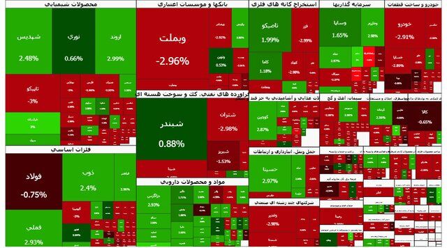 بورس عقب نشست