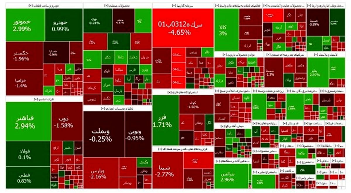 افت پیاپی بورس

