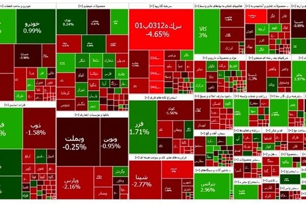 افت پیاپی بورس

