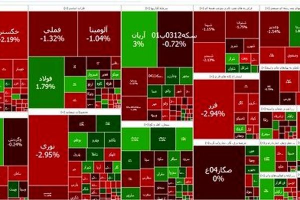 بورس قرمز شد