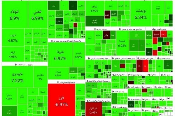 بورس جهش کرد