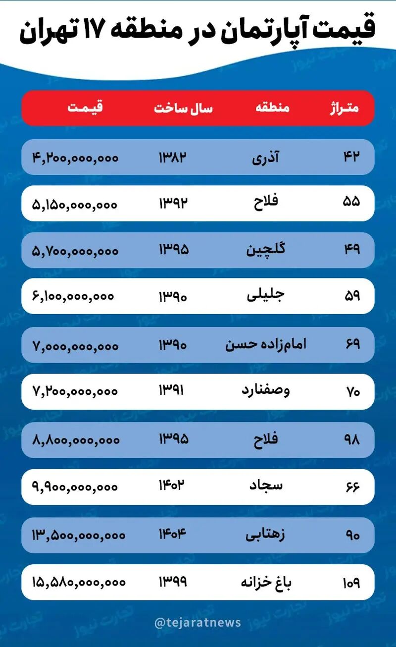 قیمت مسکن