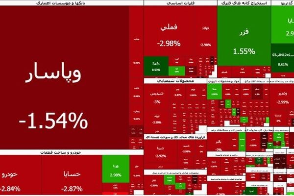 ریزش ۱۰۴ هزار واحدی شاخص بورس