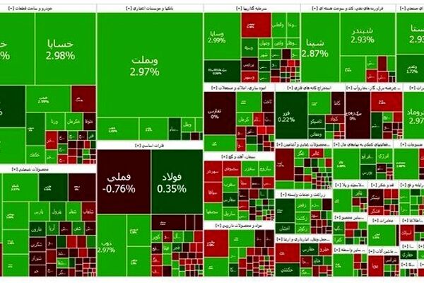 واکنش بورس به استیضاح همتی؛ بازار سرمایه سبزپوش شد