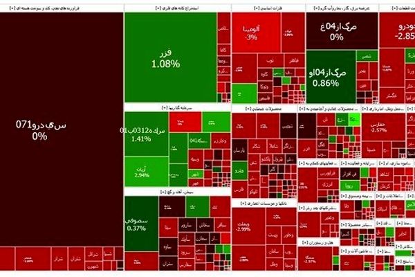 تداوم ریزش بازار سهام