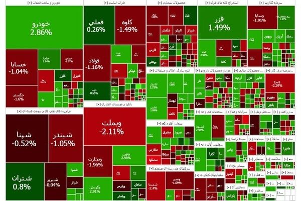 بورس عقب نشست