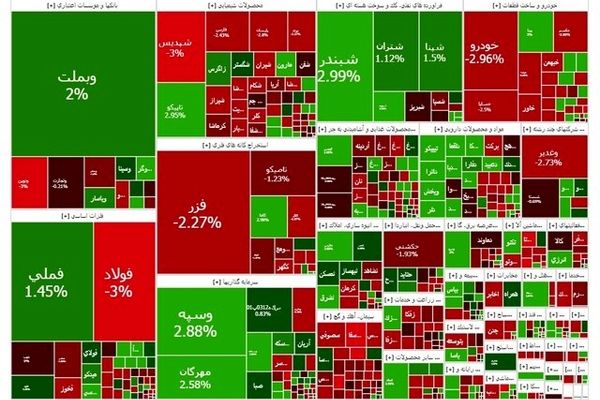 در آخرین روز کاری هفته؛ بورس صعودی ماند