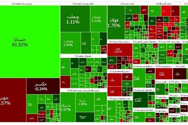 پایان هفته سبز برای بازار سرمایه