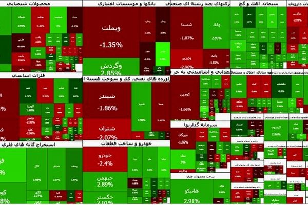 ورود بورس به کانال ۳.۹ میلیون
