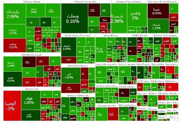 بورس از سقف تاریخی گذشت