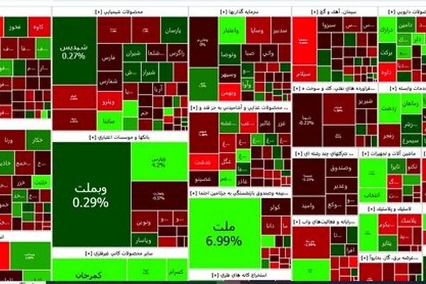 ادامه روند کاهشی در بورس