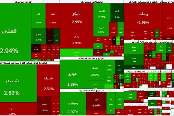 بازار سرمایه مثبت ماند