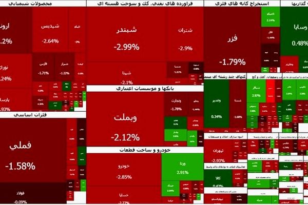 سقوط بی وقفه بورس؛ شاخص کل ۸۵ هزار واحد پایین آمد