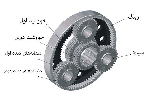 گیربکس خورشیدی