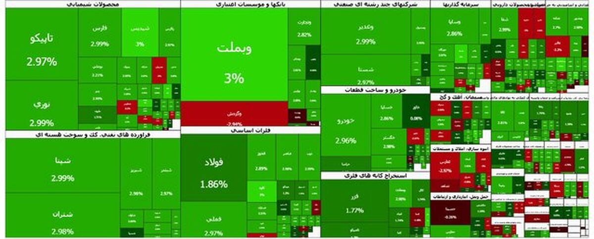 بورس سبز پوش شد
