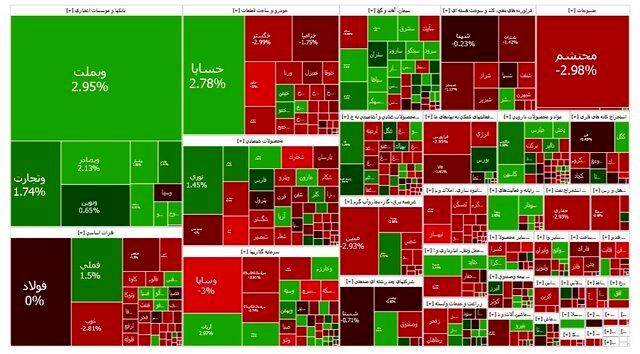 بورس سبز شد