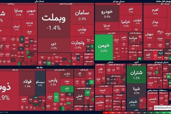 بورس امروز منفی و سرخ شد
