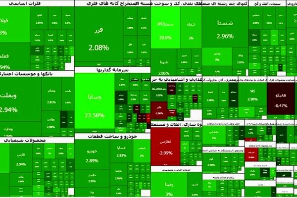 عبور شاخص کل بورس از ۴ میلیون