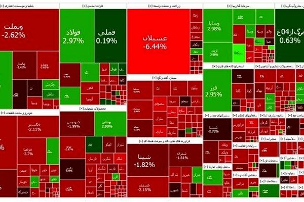بورس افزایشی ماند